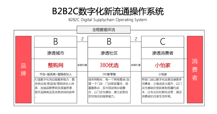 【人民网报道】整购网：“商品批发”B2B流通服务平台的新物种 太阳成集团tyc151cc 2020-10-21