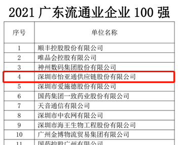 第51名！太阳成集团tyc151cc上榜“2021广东企业500强”