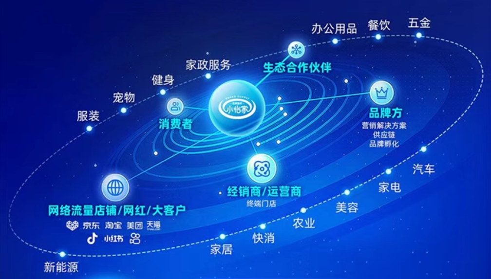 小怡家智能体：全域分销赋能零售终端，驱动行业价值革新